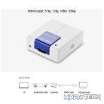 UGreen 40224 VGA Male to HDMI + 3.5mm Audio Female Adapter Supports resolution up to 1080P@60Hz - White Colour - Image 4