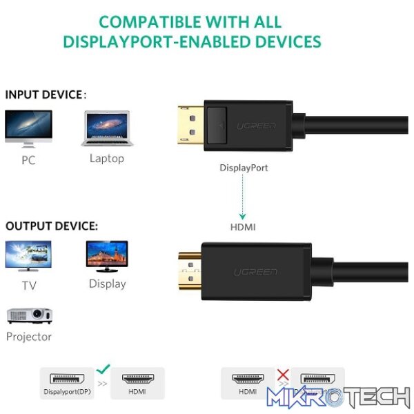 UGreen 10204 DisplayPort Male to HDMI Male 5m Cable Used Connecting Primary Devices With DisplayPort to Monitors With HDMI, Equipped With Gold-Plated Connectors & Supports 4K@30Hz Resolution - Black Colour - Image 2