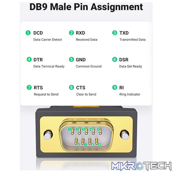 UGreen 20222 USB-A 2.0 Male to Serial DB9 RS-232 PL2303 Chipset Male 2m Cable With Gold-Plated Connectors & Supports Data Transfer Speed up to 1Mbps - Grey Colour - Image 4