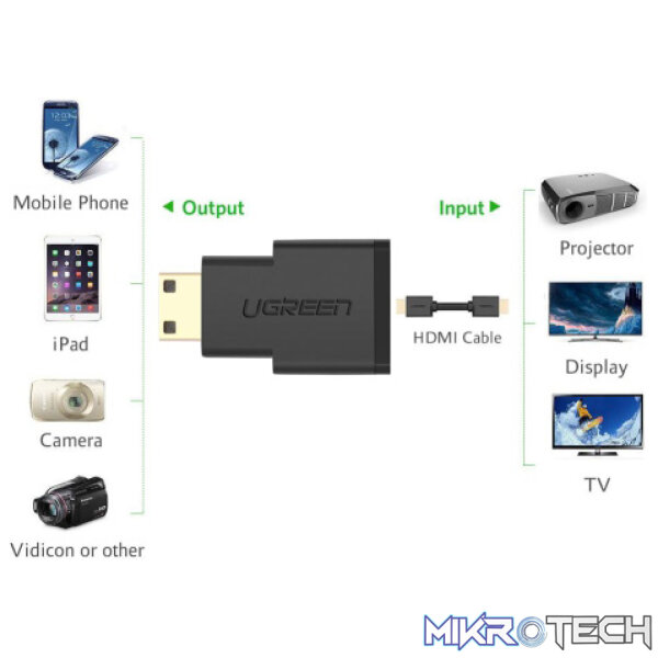 UGreen 20101 Mini HDMI Male to HDMI Female V2.0 Adapter with Gold-Plated Connector and Supports Resolution up to 4K@60Hz - Black Colour - Image 3