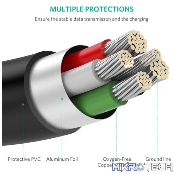 UGreen 10355 Mini USB-A 2.0 Male to USB-A 2.0 Male 1m Cable With Gold-Plated Connectors & Supports Data Transfer speed up to 480Mbps - Black Colour. - Image 4