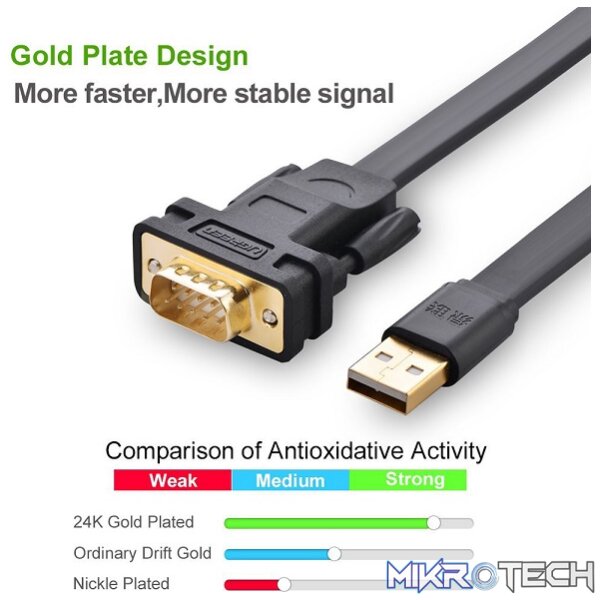 UGreen 20218 USB-A 2.0 Male To DB9 RS-232 FDTI-FT232 Chipset Male 2m Cable With Gold-Plated Connectors And Supports Data Transfer Speed Up To 1Mbps - Black Colour - Image 3