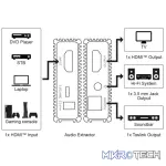 Goobay HDMI Audio Extractor 4K @ 60 Hz - Image 5