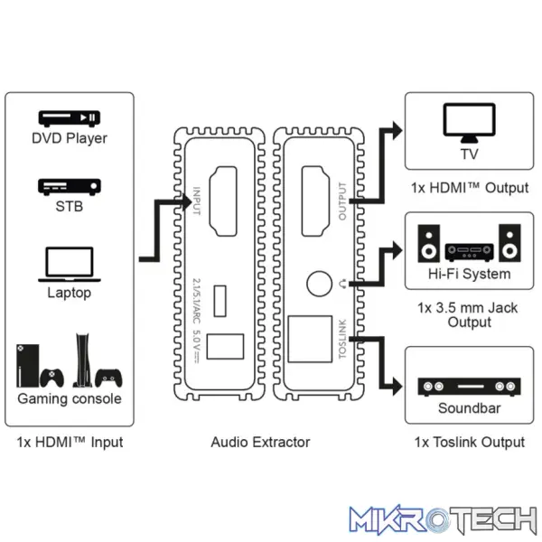 Goobay HDMI Audio Extractor 4K @ 60 Hz - Image 5