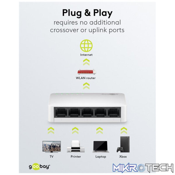 Goobay 5-Port Gigabit Ethernet Switch - Image 9