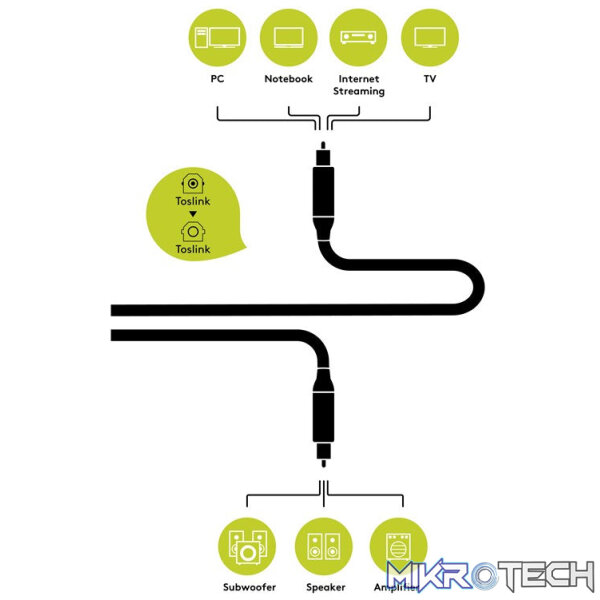 Goobay Toslink M-M Digital Audio Connection 1.5m Cable - Image 2