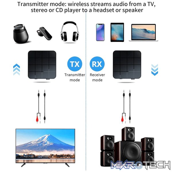 Tva - Bluetooth Transmitter/Receiver - Image 6