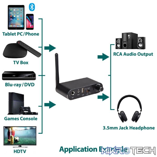Avlink - Multifunction Audio Convertor With Bluetooth Receiver - Image 7