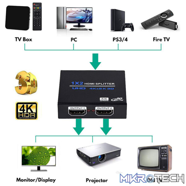 Tva - 1 In 2 Out 4K Hdmi Splitter - Image 4