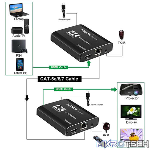 Tva - Hdmi Over Cat5/6 Extender 120M With Ir - Image 3