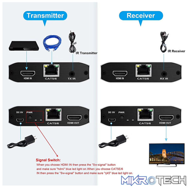 Tva - Hdmi Over Cat5/6 Extender 120M With Ir - Image 5