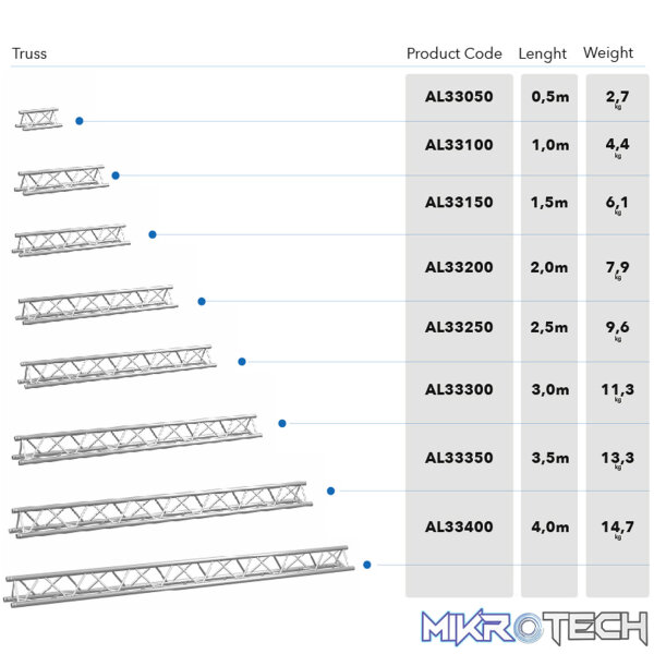 Alustage - Trio 290 Truss 0.5M - Image 4