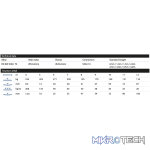 Alustage - Trio 290 Truss 3.0M - Image 5
