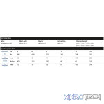 Alustage - Quad 290 Truss 3.5M - Image 4