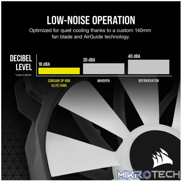 Corsair SP140 RGB ELITE Computer case Fan 14 cm Black 2 pc(s) - Image 16
