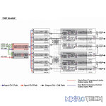 Fbt - Dlm-26 Digital Speaker Management - Image 3