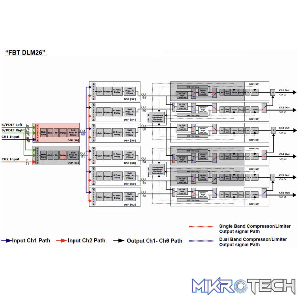 Fbt - Dlm-26 Digital Speaker Management - Image 3