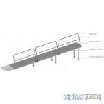 Alustage - Wheelchair Ramp - Image 3