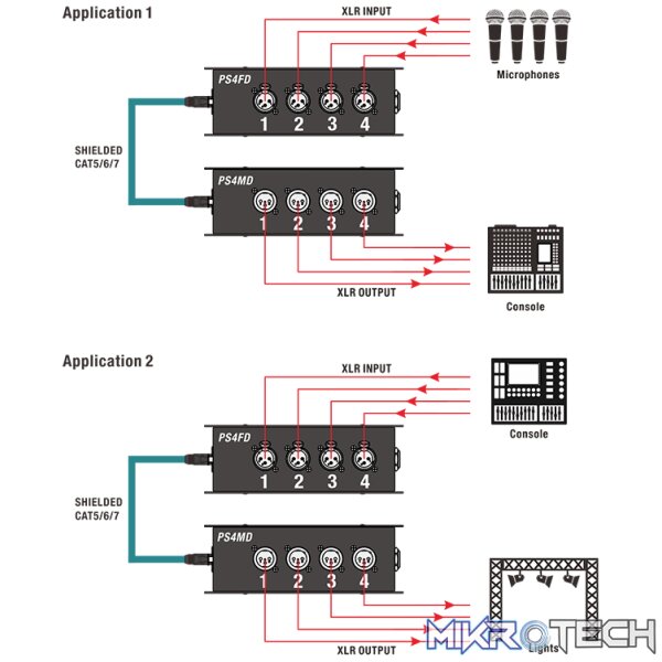 Roxtone - Cat Snake Splitter Box, 4 Channel Xlr Female To Ethercon Network Cable - Image 4