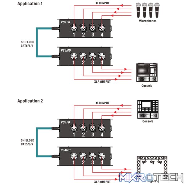 Roxtone - Cat Snake Splitter Box, 4 Channel Xlr Male To Ethercon Network Cable - Image 4