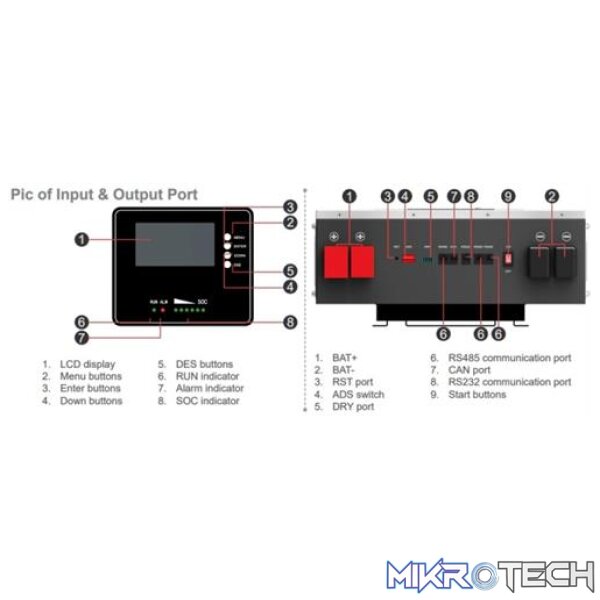Solarix Must 51.2V 100Ah LiFePo4 Single Battery Module-LCD Control Panel - Image 8
