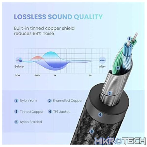 Ugreen USB-C to 3.5mm Headphone Cable - Image 4