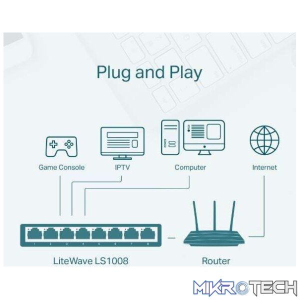TP-Link LS1008 8-Port 10/100 Mbits Desktop Switch Unmanaged Network Fast Ethernet White - Image 5