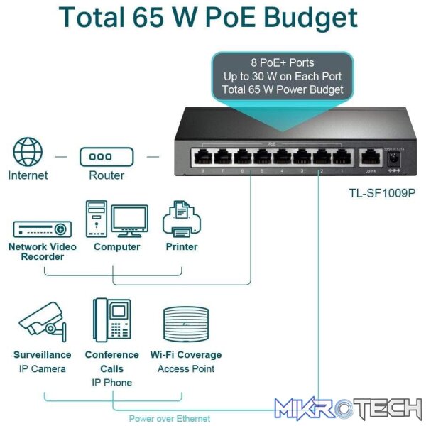 TP-Link 9 Port Unmanaged POE Desktop Switch - Image 6