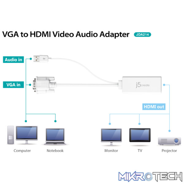 J5 Create JDA214 VGA+USB to HDMI Video Adapter - Image 3