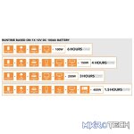 RCT MegaPower RCT-MP-T1000S 1KVA/1000W Inverter Trolley With 1 x 100AH Battery - Image 4