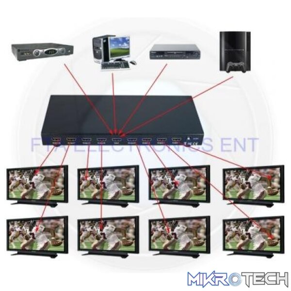 1in8outhdmi 1 In 8 Out Hdmi Splitter Box - Image 1