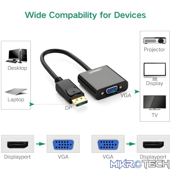 UGREEN DisplayPort Male to VGA Female Converter - Image 5
