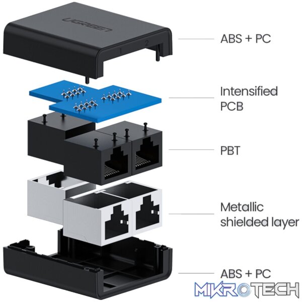 UGREEN RJ45 Splitter Adapter (2 Pack) - Image 4
