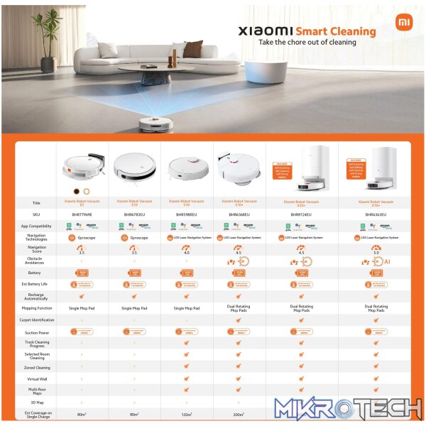 Xiaomi Robot Vacuum E5 Black - Image 6