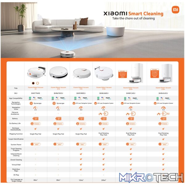 Xiaomi Robot Vacuum S10+ - Image 17