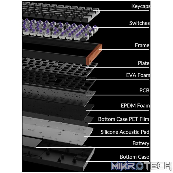 Keychron K4 HE Wireless Magnetic Switch Mechanical Keyboard (96% Layout, Gateron Hall Effect Switches) - Image 5