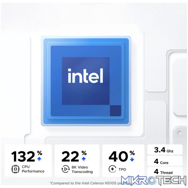 UGREEN NASync DXP2800 2 Bay NAS - Image 2