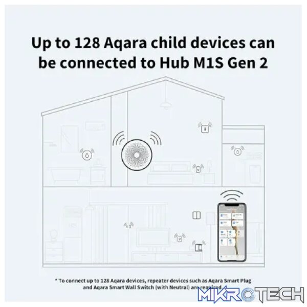 Aqara Hub M1S Gen2 | HM1S-G02 - Image 7