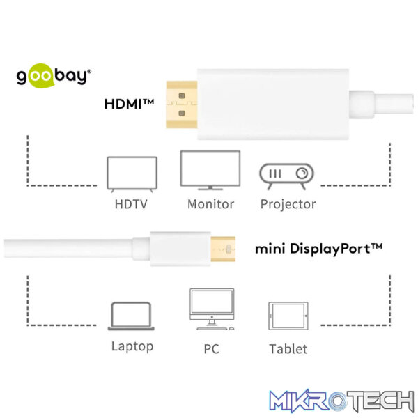 Goobay Mini DisplayPort to HDMI Adapter Gold-Plated Cable - Image 5