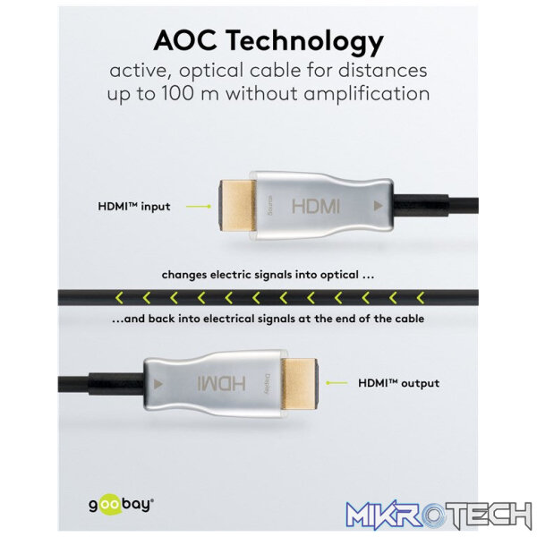 Goobay Optical Hybrid HDMI (AOC) Cable with Ethernet (4K@60Hz) - Image 6