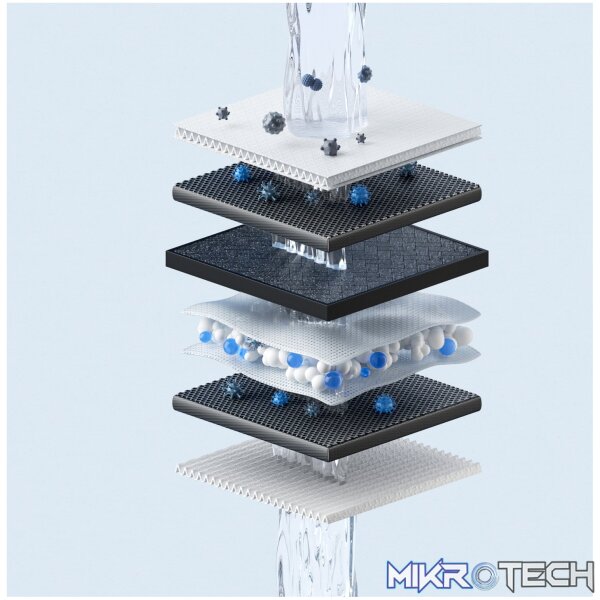 Xiaomi Smart Filtered Water Dispenser Composite Filter RO1 - Image 4