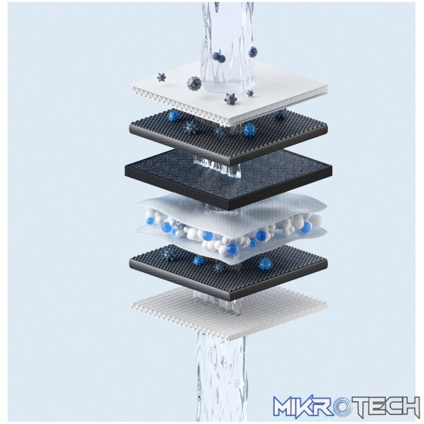 Xiaomi Smart Filtered Water Dispenser Composite Filter PPC - Image 4
