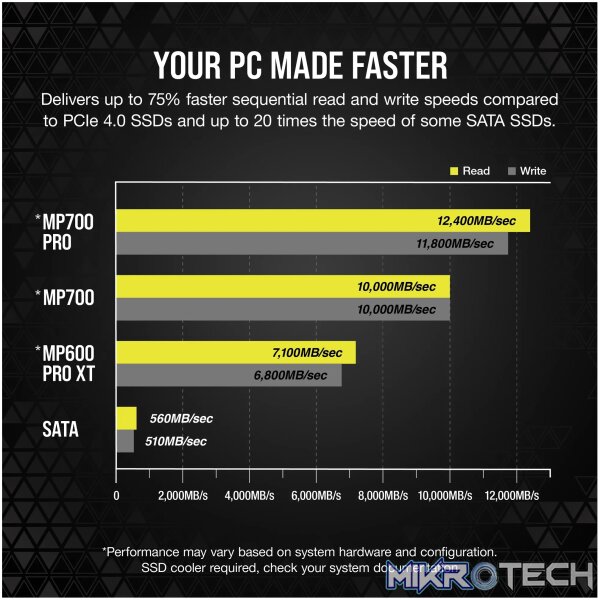 Corsair MP700 PRO. SSD capacity: 2 TB, SSD form factor: M.2, Component for: PC/Game console - Image 11