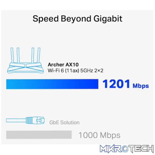 TP-Link Archer AX10 AX1500 Wi-Fi 6 Router - Image 8