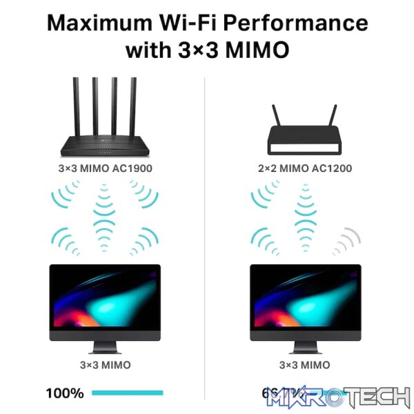 TP-Link Archer C80 AC1900 Dual-Band Wi-Fi Router - Image 5