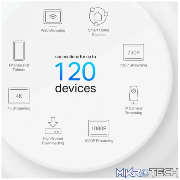 TP-Link Deco X10 (1-Pack) AX1500 Whole Home Mesh Wi-Fi 6 System (Tri-Band) - Image 5