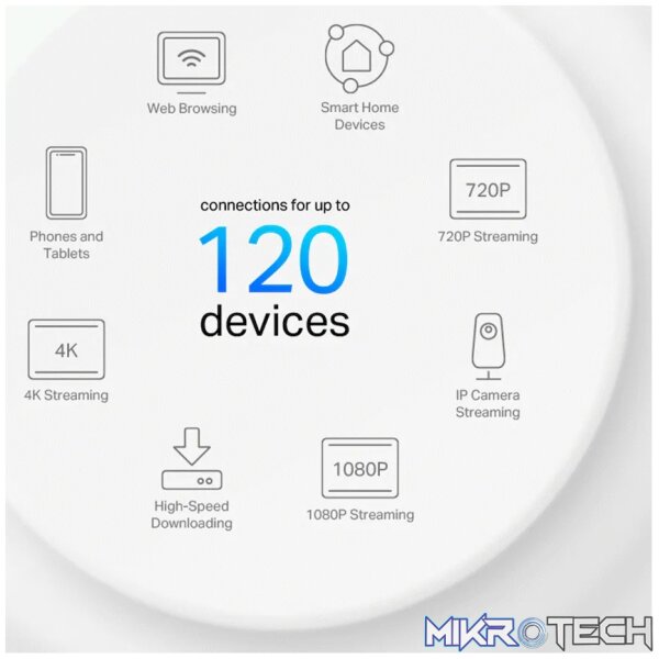 TP-Link Deco X10 (2-Pack) AX1500 Whole Home Mesh Wi-Fi 6 System (Tri-Band) - Image 5