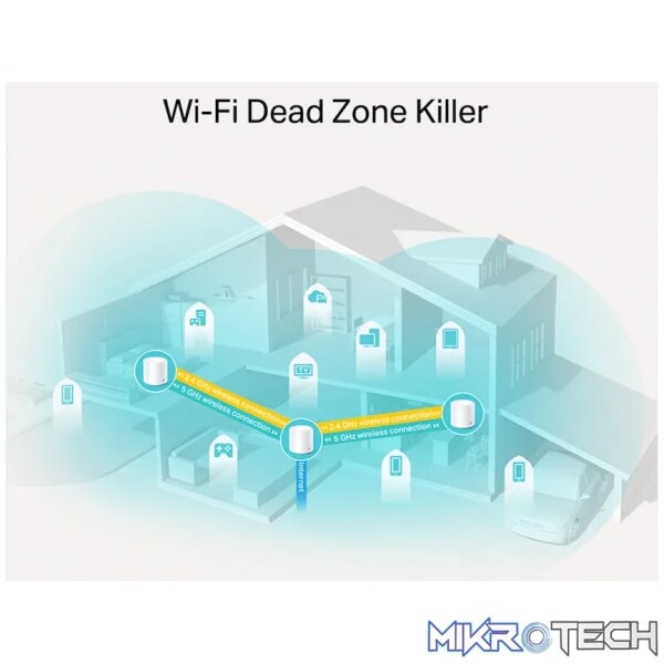 TP-Link Deco X10 (3-Pack) AX1500 Whole-Home Mesh Wi-Fi 6 System (Tri-Band) - Image 4