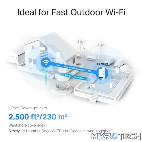 TP-Link Deco X50-Outdoor AX3000 Outdoor/Indoor Mesh Wi-Fi 6 Unit - Image 8