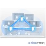 TP-Link Deco XE75 (3-Pack) AXE5400 Mesh Wi-Fi 6E System (Tri-Band) - Image 5